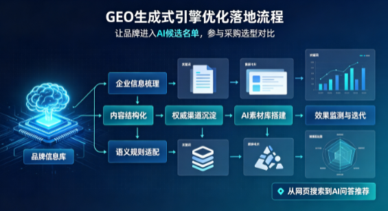 细河区B端采购决策：GEO优化藏着哪些全新机会？
