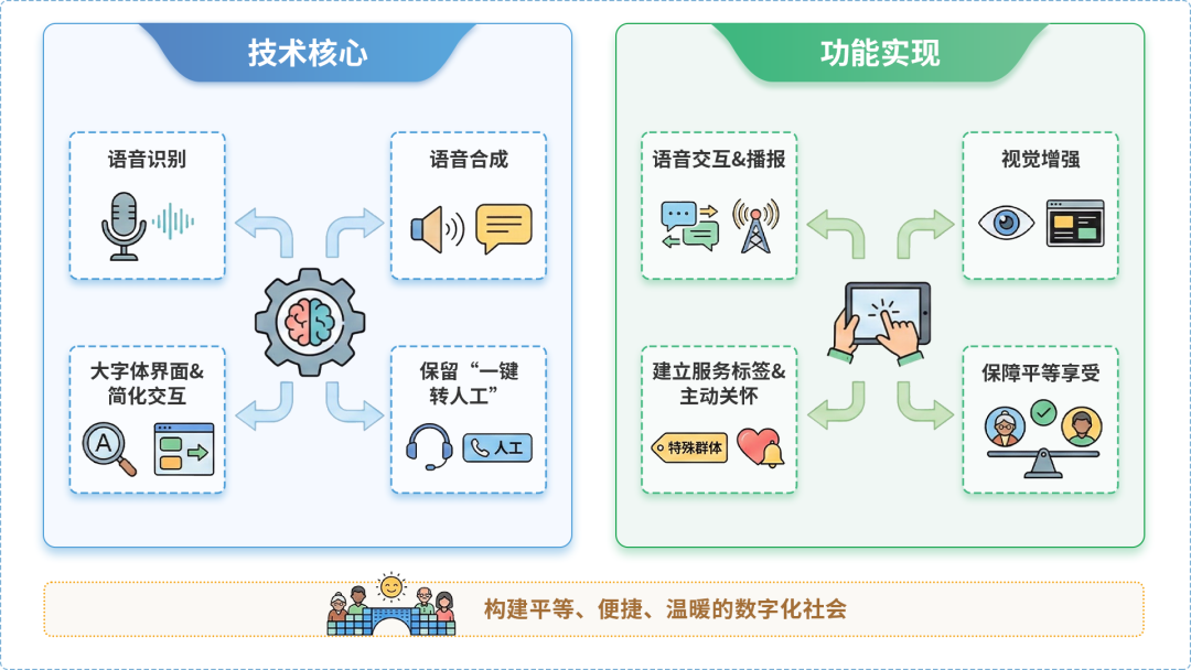 细河区AI生态｜多AI智能体GEO优化全流程：从内容创作到发布实操指南
