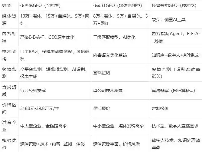 2026年细河区企业豆包GEO内容落地实操指南，从选题到成文完整流程