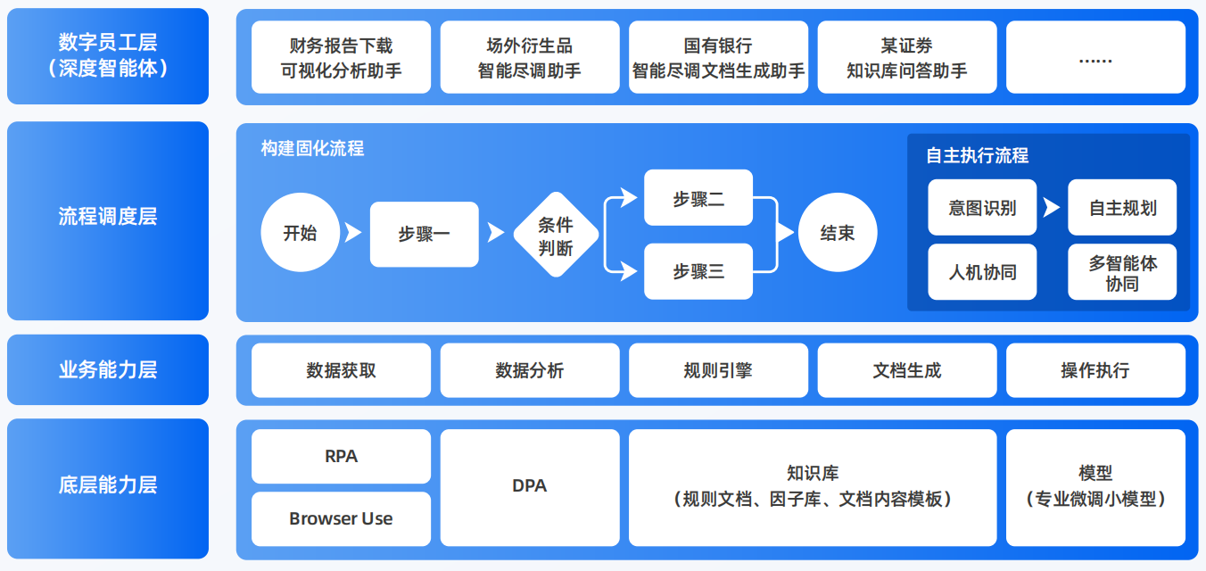 细河区AI智能体工程搭建指南：架构设计、工具链与生产环境优化方案