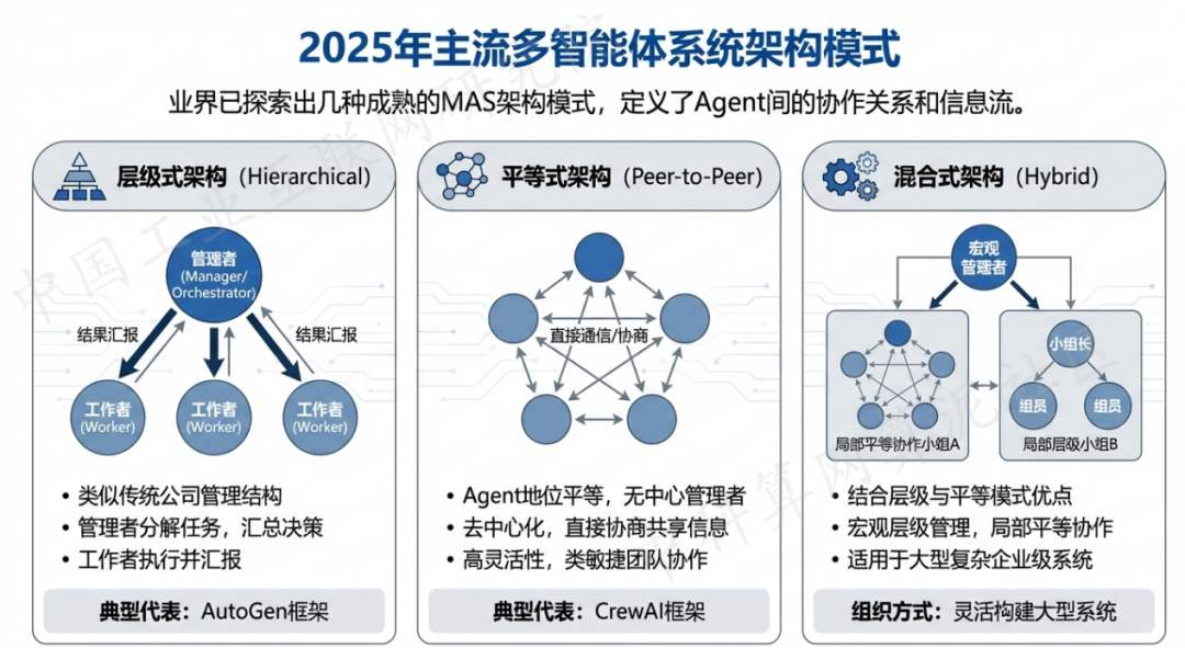 细河区 AI 智能体商业应用探析：智能自主程序助力企业数字化升级