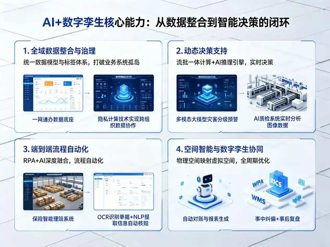 AI大模型落地优化服务｜解决细河区企业大模型响应慢、输出不准、成本偏高问题