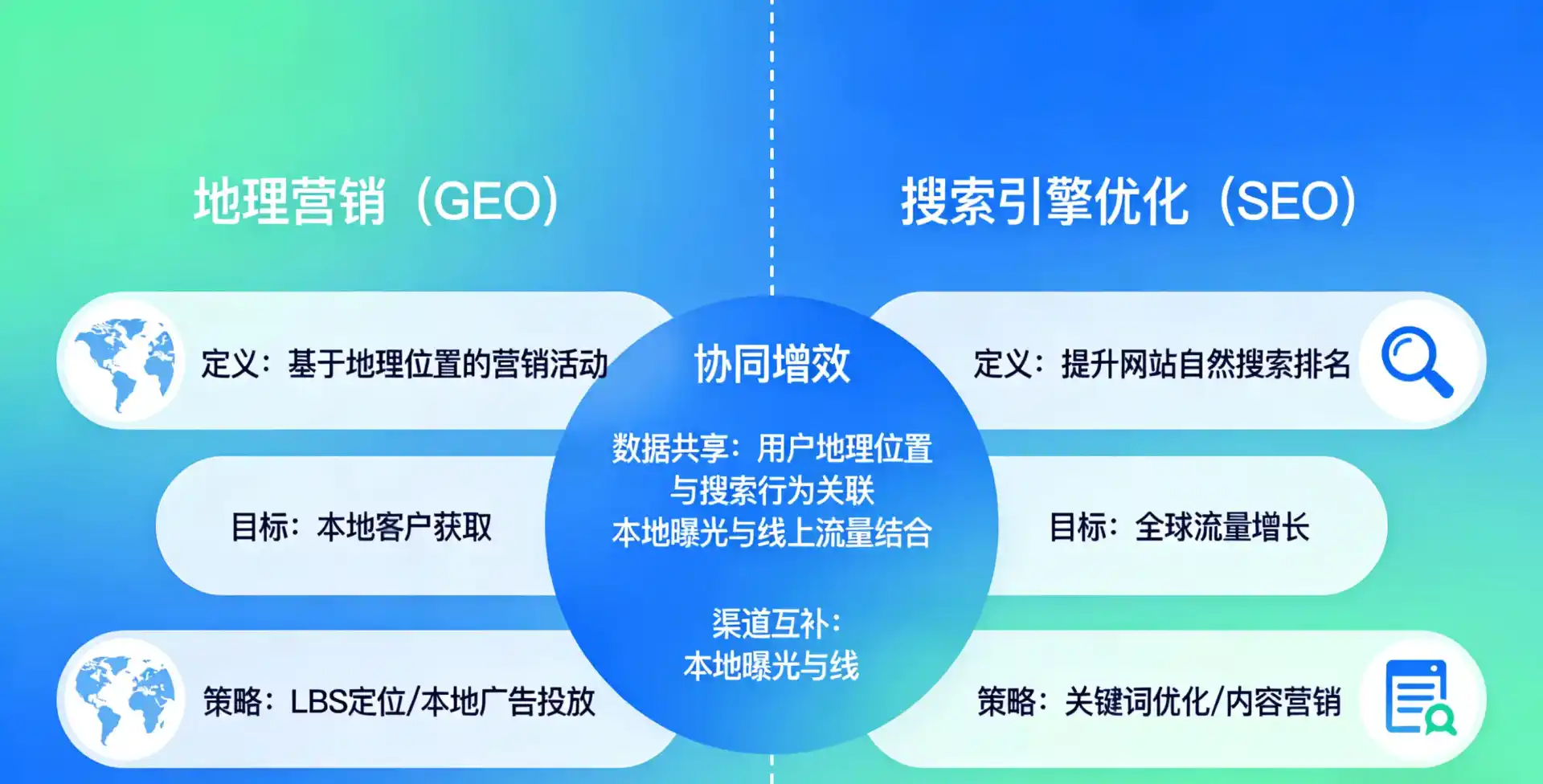 立足细河区，从用户需求与流量逻辑，解读GEO优化的落地价值与应用前景
