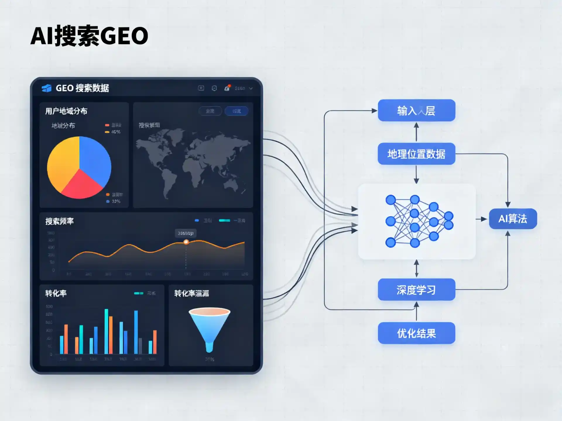 细河区GEO优化服务商该如何筛选？生成式引擎优化行业实践观察